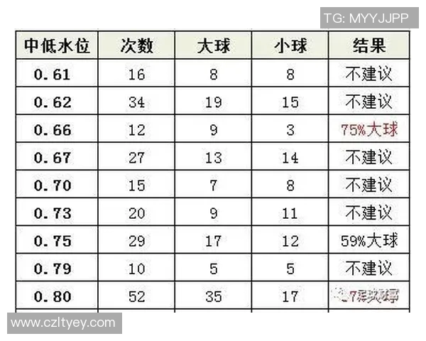 深入解析足球水位变化对比赛结果的影响与投注策略探讨 深入解析足球水位变化对比赛结果的影响与投注策略探讨